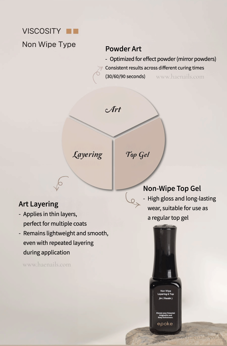 epoke Non-Wipe Layering + Top Coat